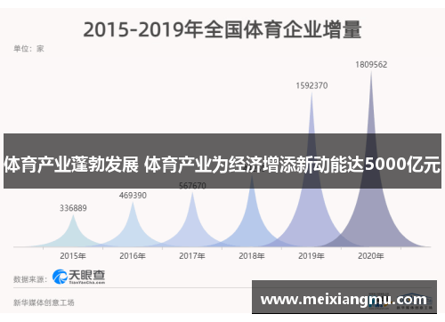 体育产业蓬勃发展 体育产业为经济增添新动能达5000亿元